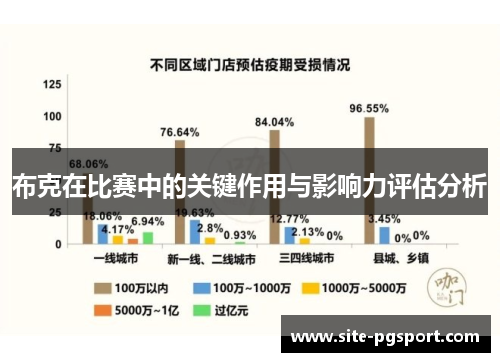 布克在比赛中的关键作用与影响力评估分析