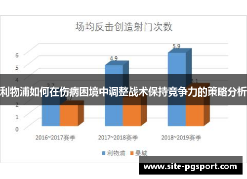 利物浦如何在伤病困境中调整战术保持竞争力的策略分析