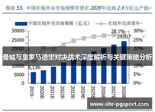 曼城与皇家马德里对决战术深度解析与关键策略分析