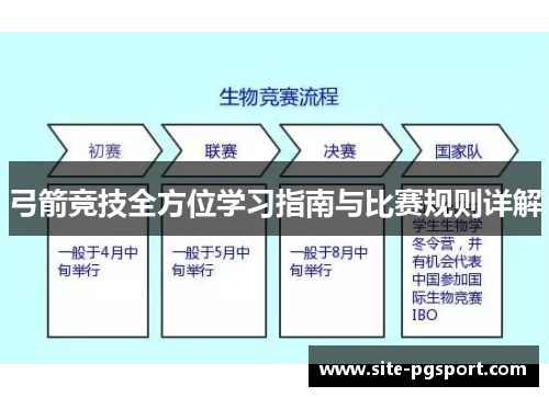 弓箭竞技全方位学习指南与比赛规则详解