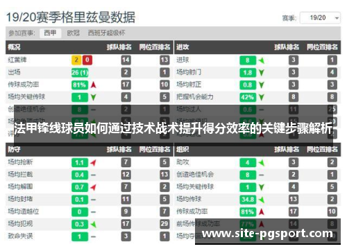 法甲锋线球员如何通过技术战术提升得分效率的关键步骤解析