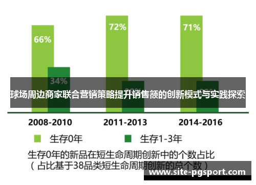 球场周边商家联合营销策略提升销售额的创新模式与实践探索