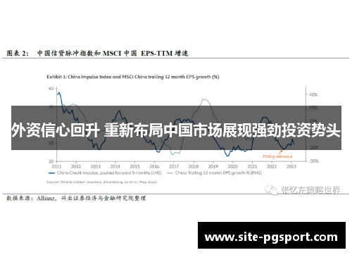 外资信心回升 重新布局中国市场展现强劲投资势头