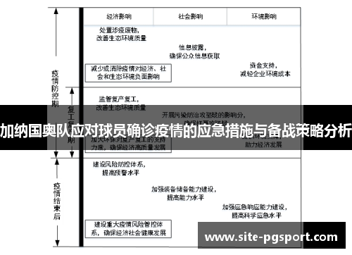 加纳国奥队应对球员确诊疫情的应急措施与备战策略分析
