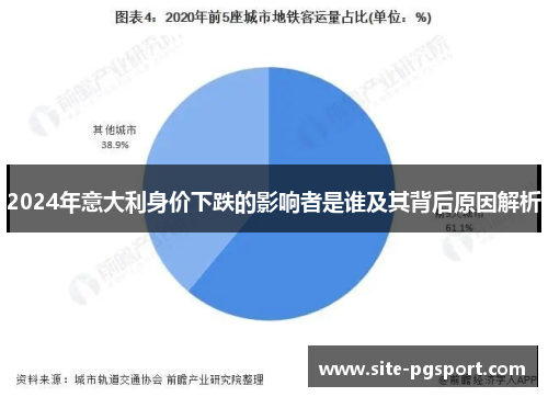 2024年意大利身价下跌的影响者是谁及其背后原因解析