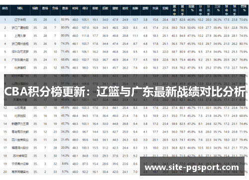 CBA积分榜更新：辽篮与广东最新战绩对比分析