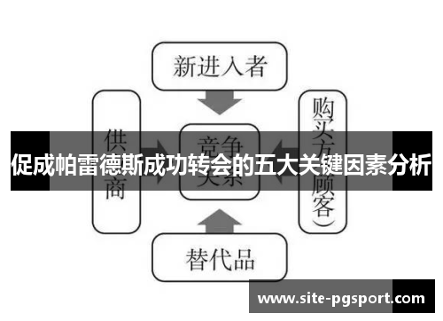 促成帕雷德斯成功转会的五大关键因素分析