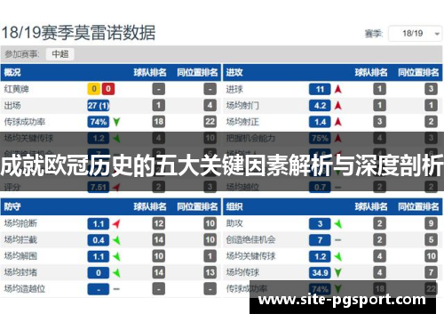 成就欧冠历史的五大关键因素解析与深度剖析