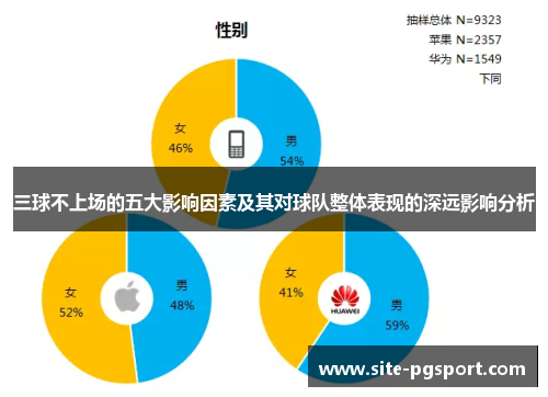 三球不上场的五大影响因素及其对球队整体表现的深远影响分析