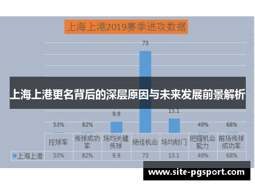 上海上港更名背后的深层原因与未来发展前景解析