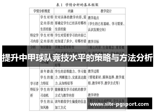 提升中甲球队竞技水平的策略与方法分析