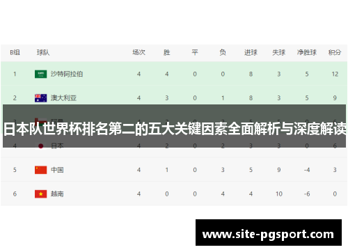 日本队世界杯排名第二的五大关键因素全面解析与深度解读