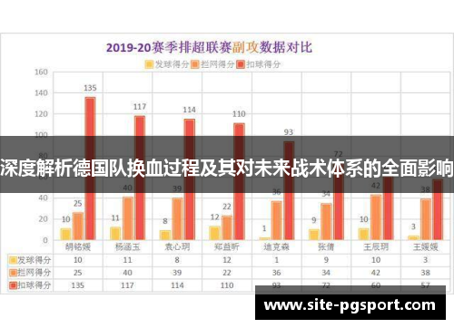 深度解析德国队换血过程及其对未来战术体系的全面影响