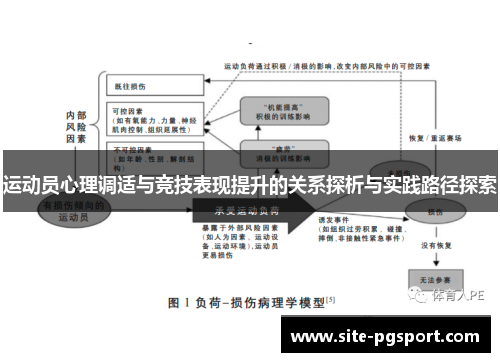 运动员心理调适与竞技表现提升的关系探析与实践路径探索 运动员心理调适与竞技表现提升的关系探析与实践路径探索