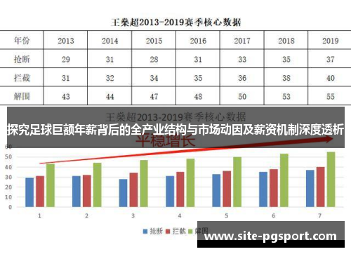 探究足球巨额年薪背后的全产业结构与市场动因及薪资机制深度透析