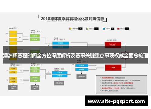 澳洲杯赛程时间全方位深度解析及赛事关键重点事项权威全面总梳理 澳洲杯赛程时间全方位深度解析及赛事关键重点事项权威全面总梳理