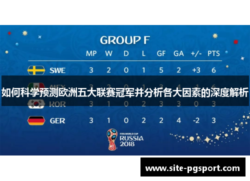 如何科学预测欧洲五大联赛冠军并分析各大因素的深度解析