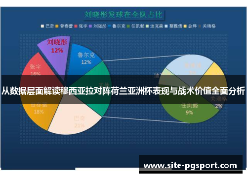 从数据层面解读穆西亚拉对阵荷兰亚洲杯表现与战术价值全面分析