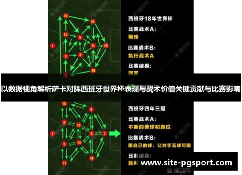 以数据视角解析萨卡对阵西班牙世界杯表现与战术价值关键贡献与比赛影响