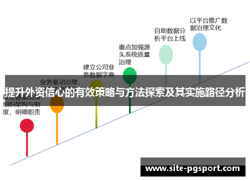 提升外资信心的有效策略与方法探索及其实施路径分析