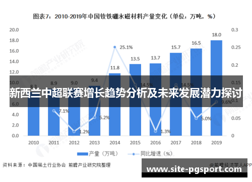 新西兰中超联赛增长趋势分析及未来发展潜力探讨