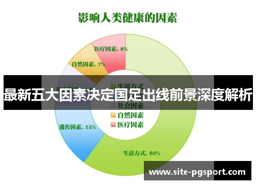 最新五大因素决定国足出线前景深度解析